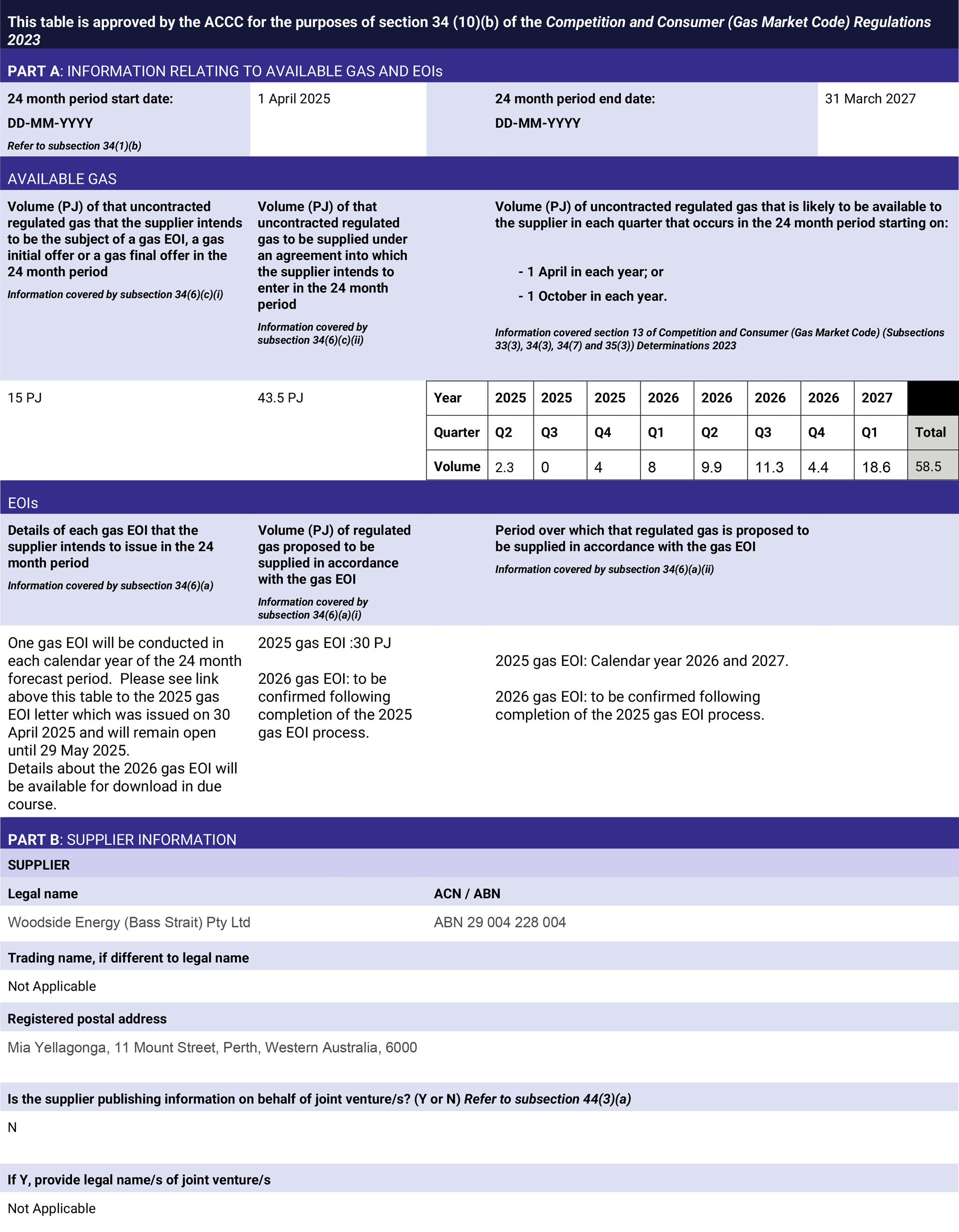 Domgas reporting 1 April 2025