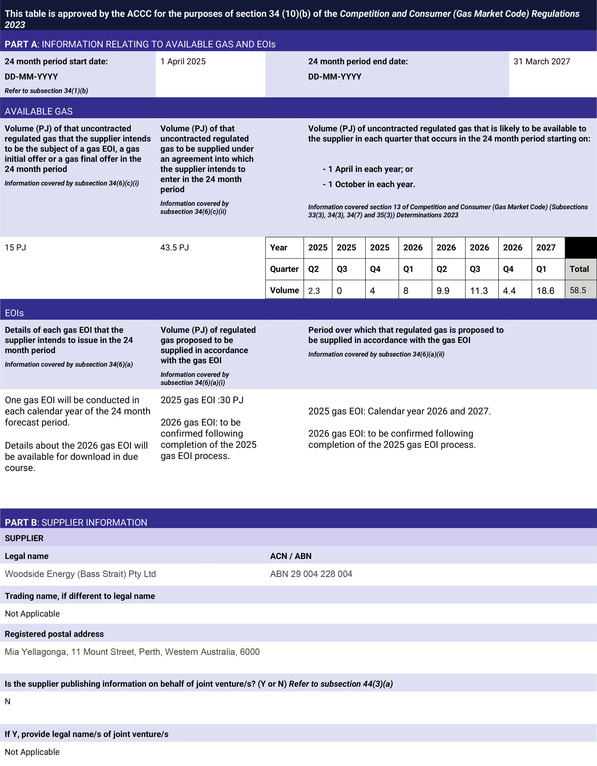 Domgas reporting 1 April 2025