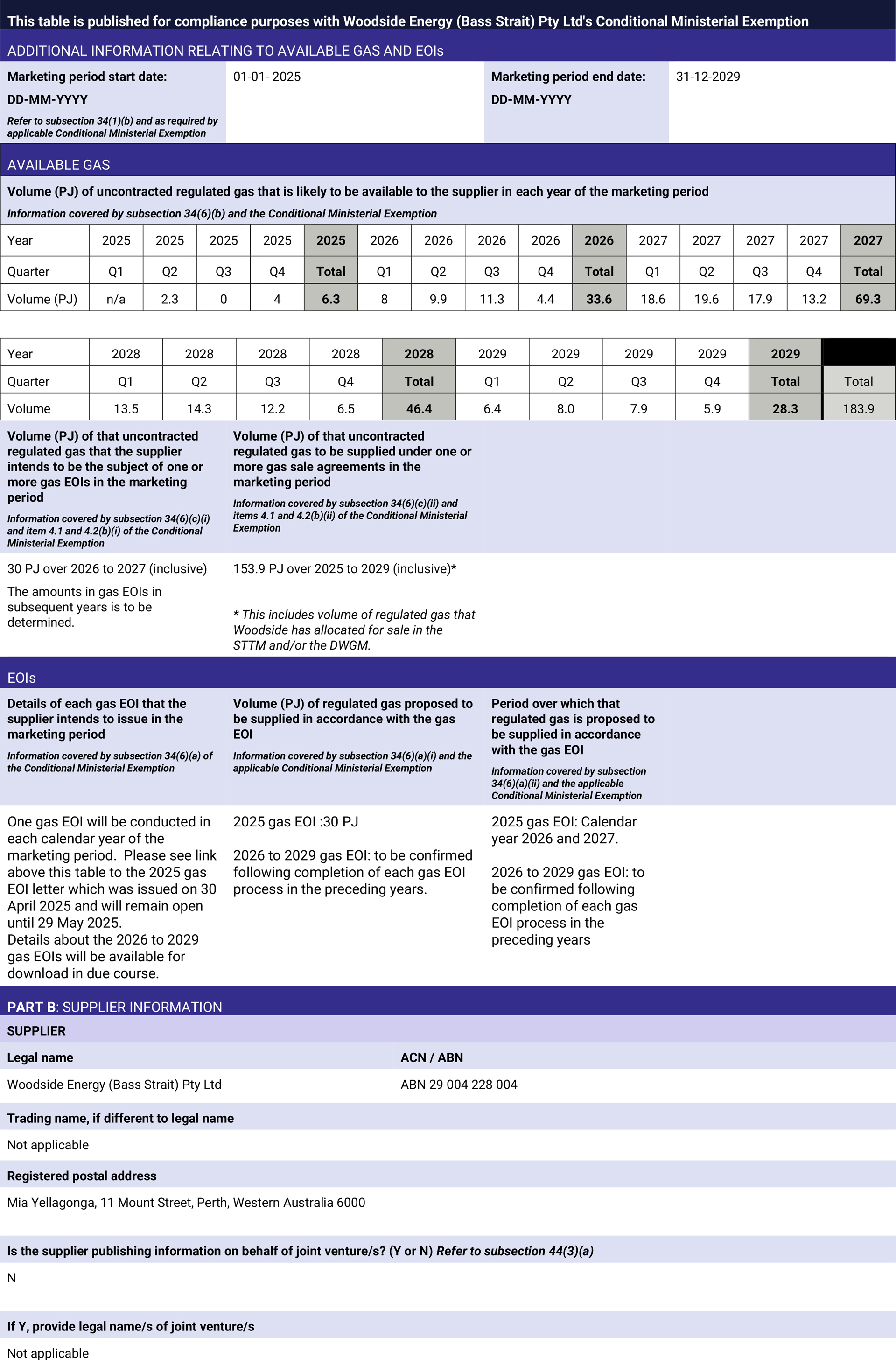 Domgas reporting 1 April 2025
