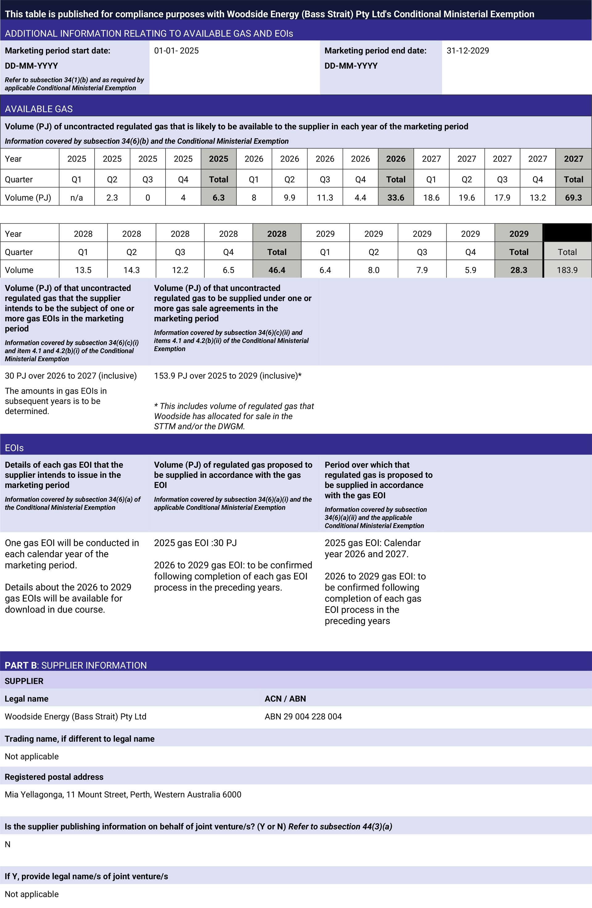 Domgas reporting 1 April 2025