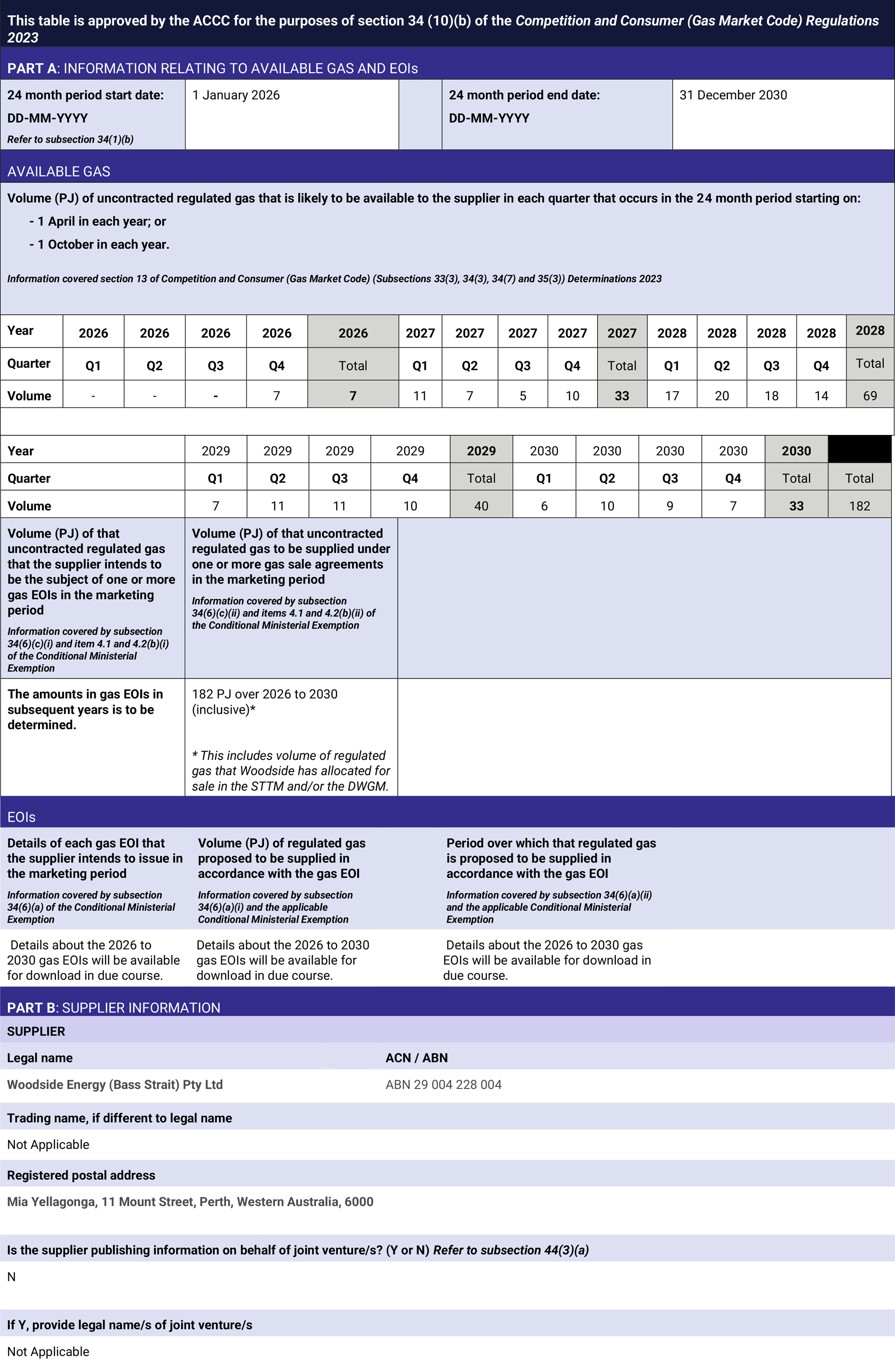 Domgas reporting 1 October 2026