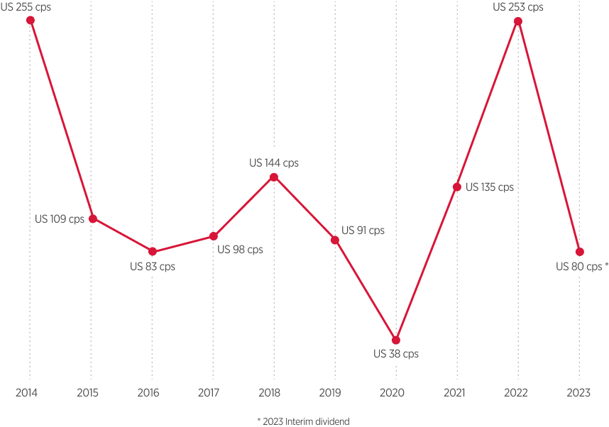 Dividend Information