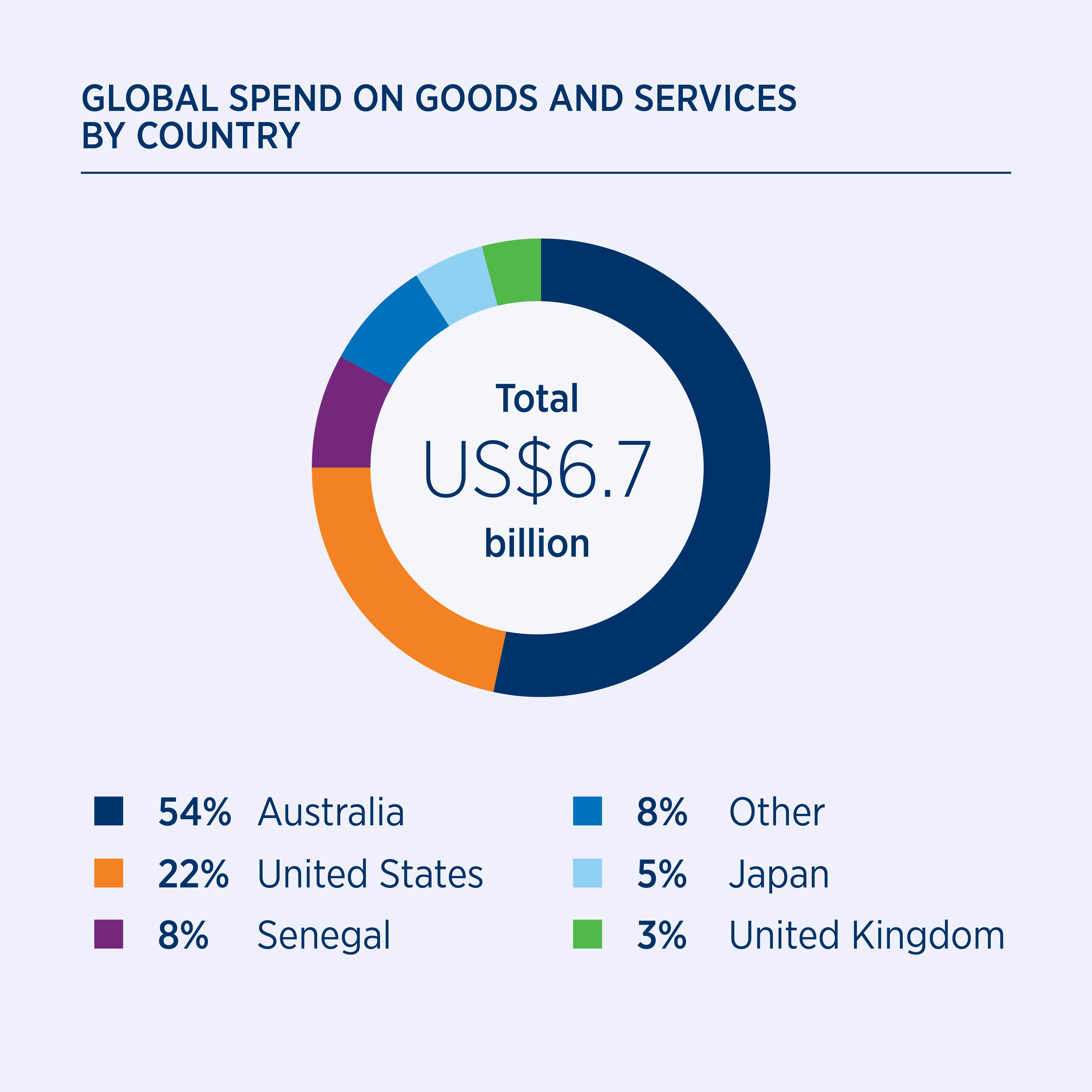 Global-spend-230224