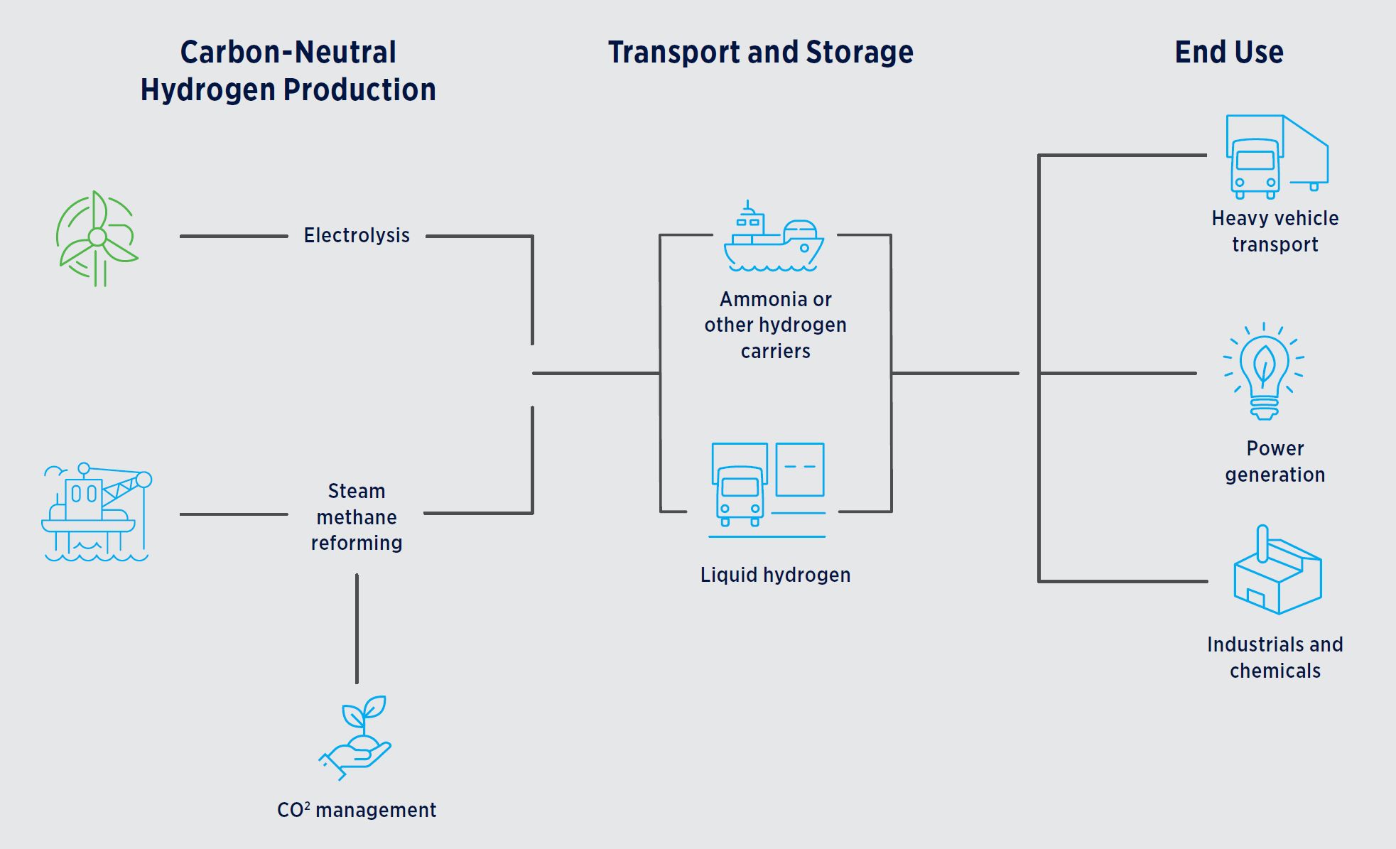 Hydrogen Process Graphic-web